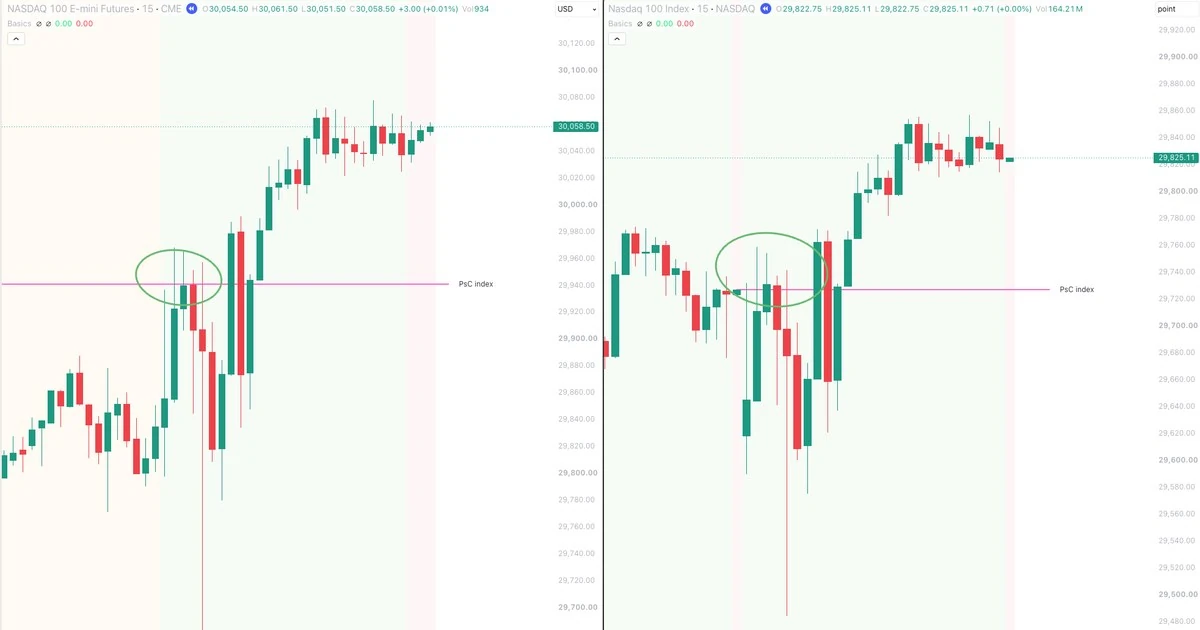 NDX y NQ, uno al lado del otro