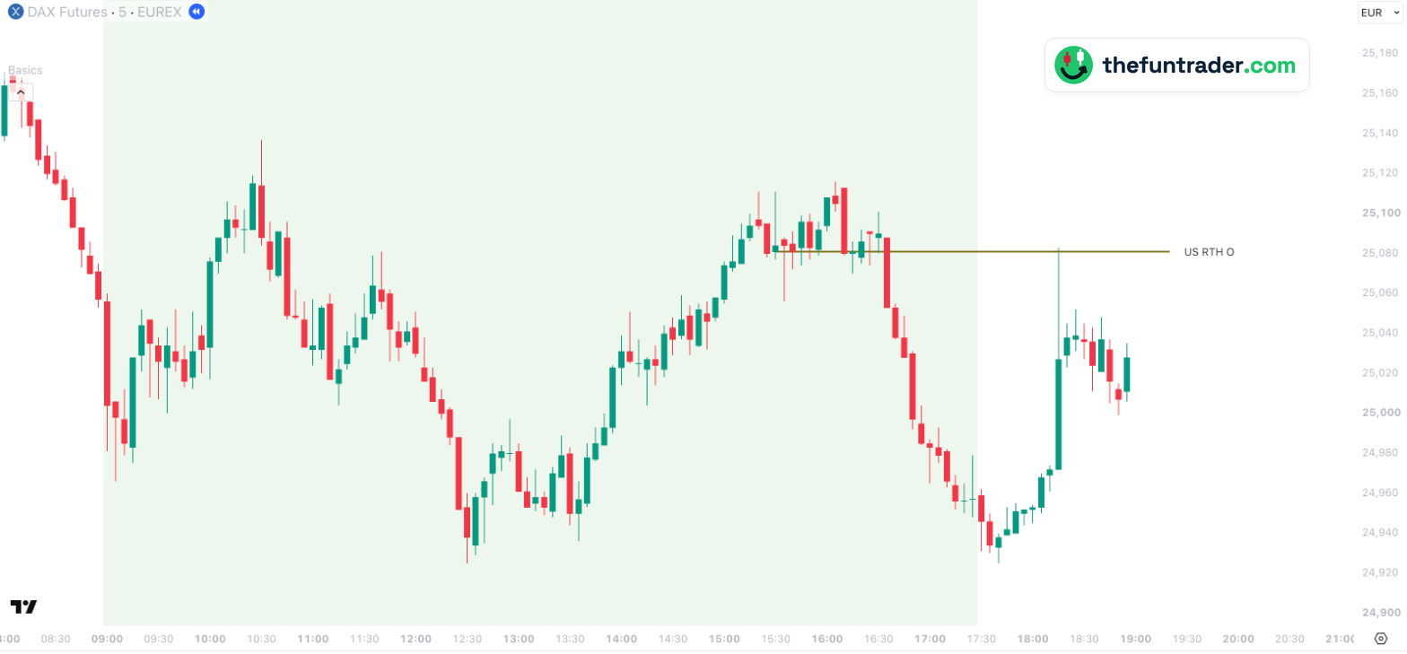 US RTH O : l'ouverture de Wall Street sur le graphique du FDAX – 5 min, 8 oct.