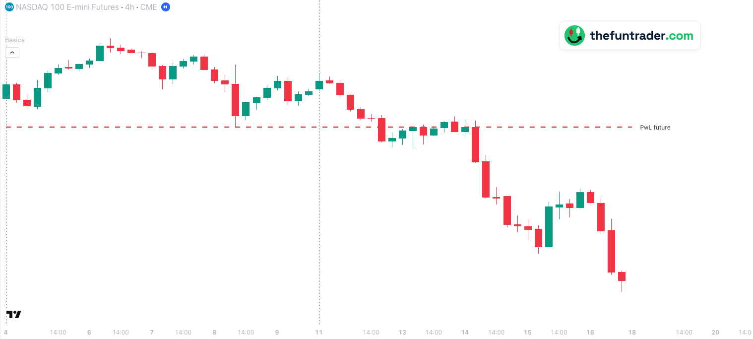 PwH / PwL future: el máximo y el mínimo del NQ de la semana anterior – 4 horas, 16 oct.