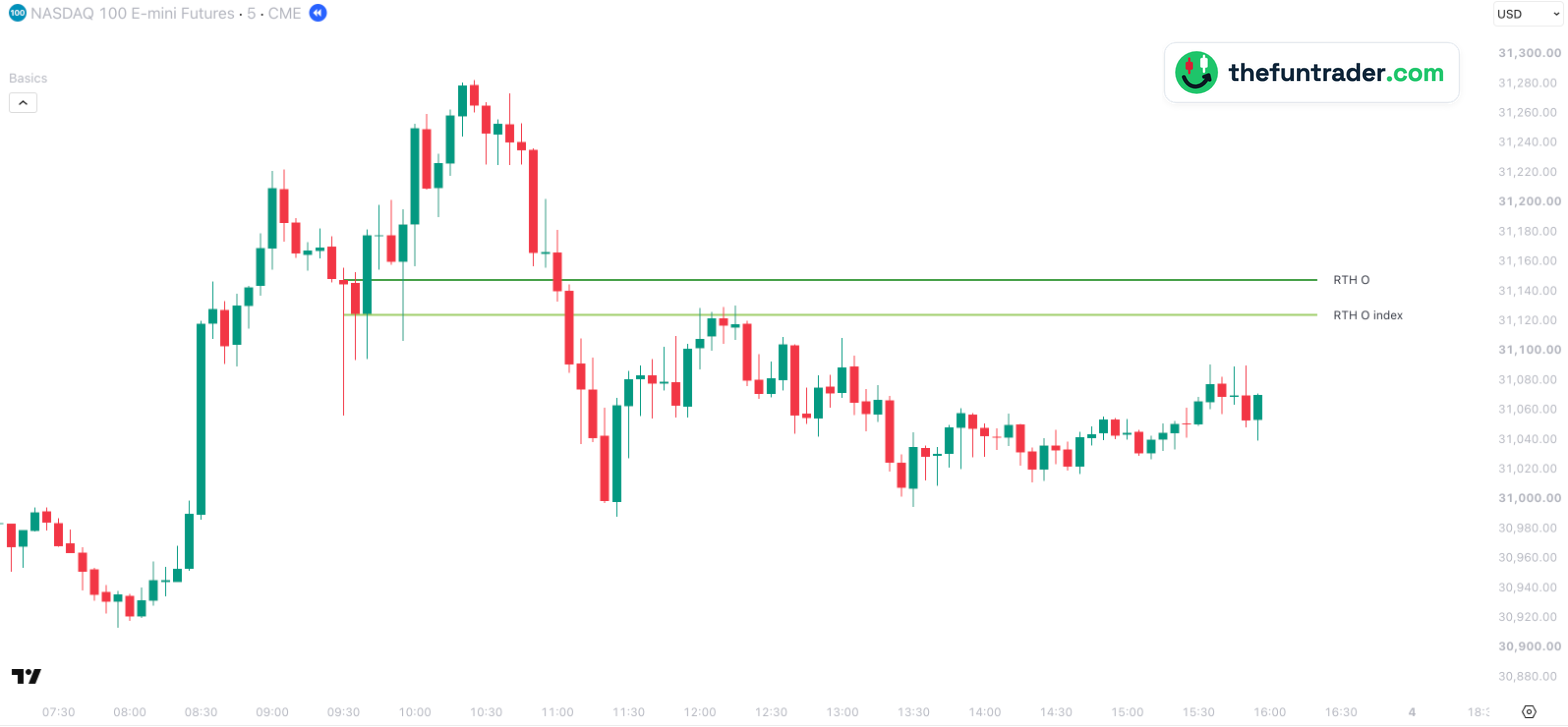 RTH O index: dónde abrió de verdad el Nasdaq-100, al precio del NQ – 5 min, 2 oct.