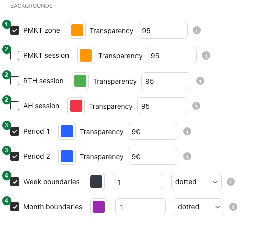 El grupo Backgrounds en la configuración de Basics con sus colores y transparencias predeterminados y marcadores numerados