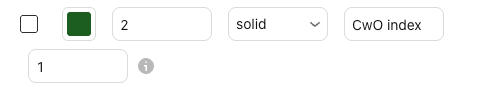 La configuración de CwO index en la ventana de configuración de Basics, pestaña “Entradas” (Inputs), con sus valores predeterminados