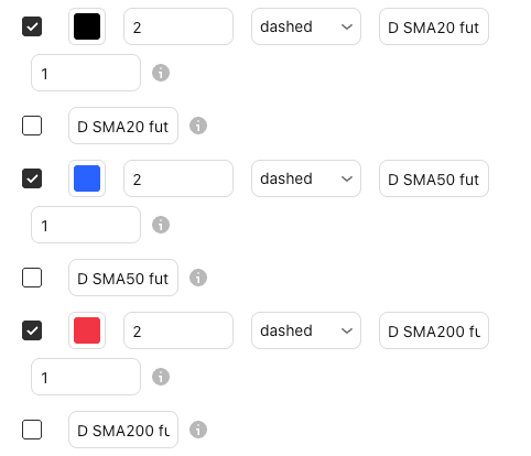 Los ajustes de D SMA future b-adj en la ventana de configuración de Basics, pestaña “Entradas” (Inputs), con sus valores predeterminados