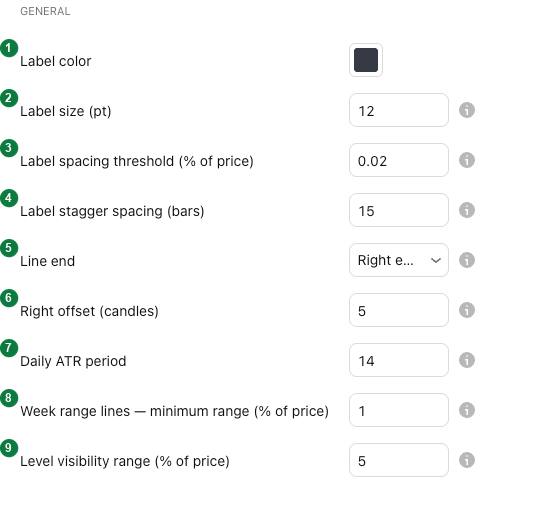El grupo General en la configuración de Basics con sus valores predeterminados y marcadores numerados