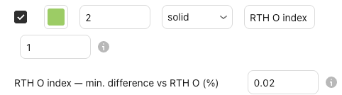 Los ajustes de RTH O index en la ventana de configuración de Basics, pestaña “Entradas” (Inputs), con sus valores predeterminados