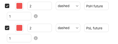 La configuración de PsH / PsL future en la ventana de configuración de Basics, pestaña “Entradas” (Inputs), con sus valores predeterminados