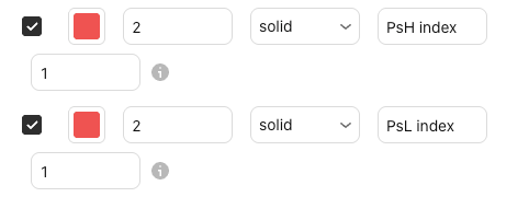 La configuración de PsH / PsL index en la ventana de configuración de Basics, pestaña “Entradas” (Inputs), con sus valores predeterminados