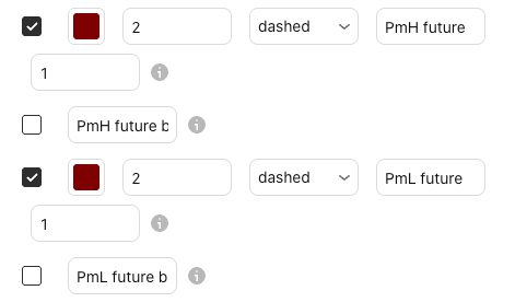 Los ajustes de PmH / PmL future b-adj en la ventana de configuración de Basics, pestaña “Entradas” (Inputs), con sus valores predeterminados