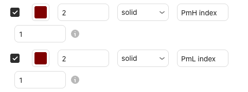 La configuración de PmH / PmL index en la ventana de configuración de Basics, pestaña “Entradas” (Inputs), con sus valores predeterminados