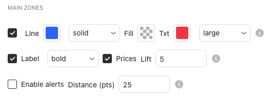 La configuración de Main zones en la ventana de configuración de Straydog Zones & Levels, pestaña “Entradas” (Inputs), con sus valores predeterminados