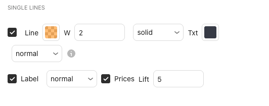 La configuración de Single lines en la ventana de configuración de Straydog Zones & Levels, pestaña “Entradas” (Inputs), con sus valores predeterminados