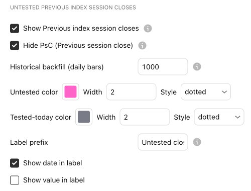 La configuración de Untested close index en la ventana de configuración de Untested Levels, pestaña “Entradas” (Inputs), con sus valores predeterminados