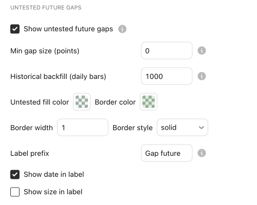 La configuración de Gap future en la ventana de configuración de Untested Levels, pestaña “Entradas” (Inputs), con sus valores predeterminados