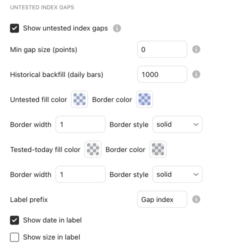 La configuración de Gap index en la ventana de configuración de Untested Levels, pestaña “Entradas” (Inputs), con sus valores predeterminados