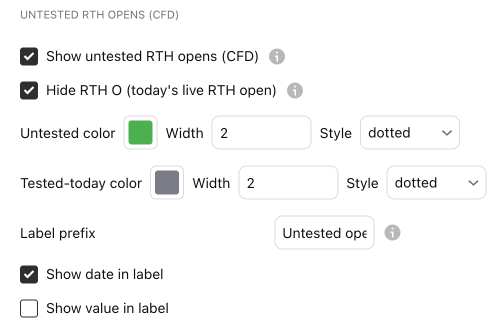 La configuración de Untested open CFD en la ventana de configuración de Untested Levels, pestaña “Entradas” (Inputs), con sus valores predeterminados