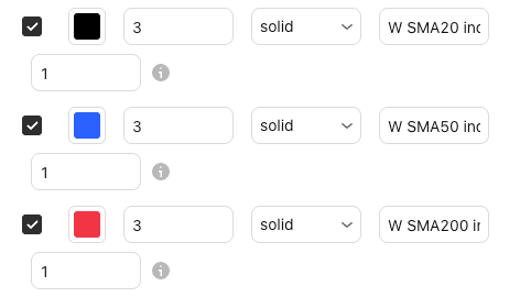 La configuración de W SMA index en la ventana de configuración de Basics, pestaña “Entradas” (Inputs), con sus valores predeterminados