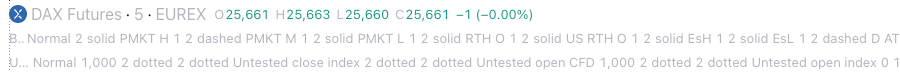 La esquina superior izquierda de un gráfico de TradingView con Basics y Untested Levels: tras cada nombre, una larga línea de ajustes como Normal 2 solid PMKT H 1 2 dashed cruza el gráfico